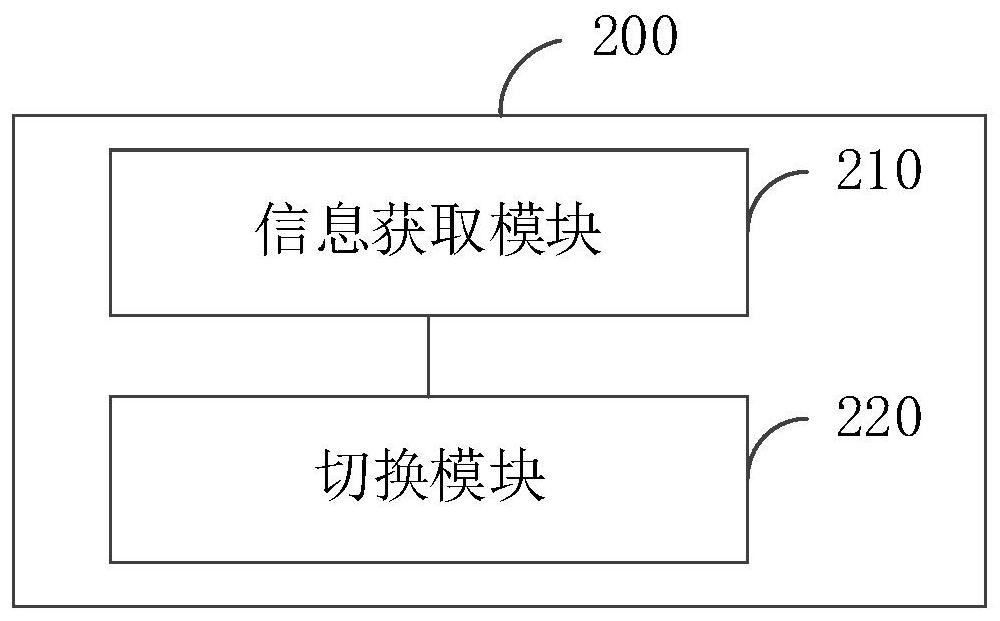 Network switching method and device, electronic equipment and readable storage medium