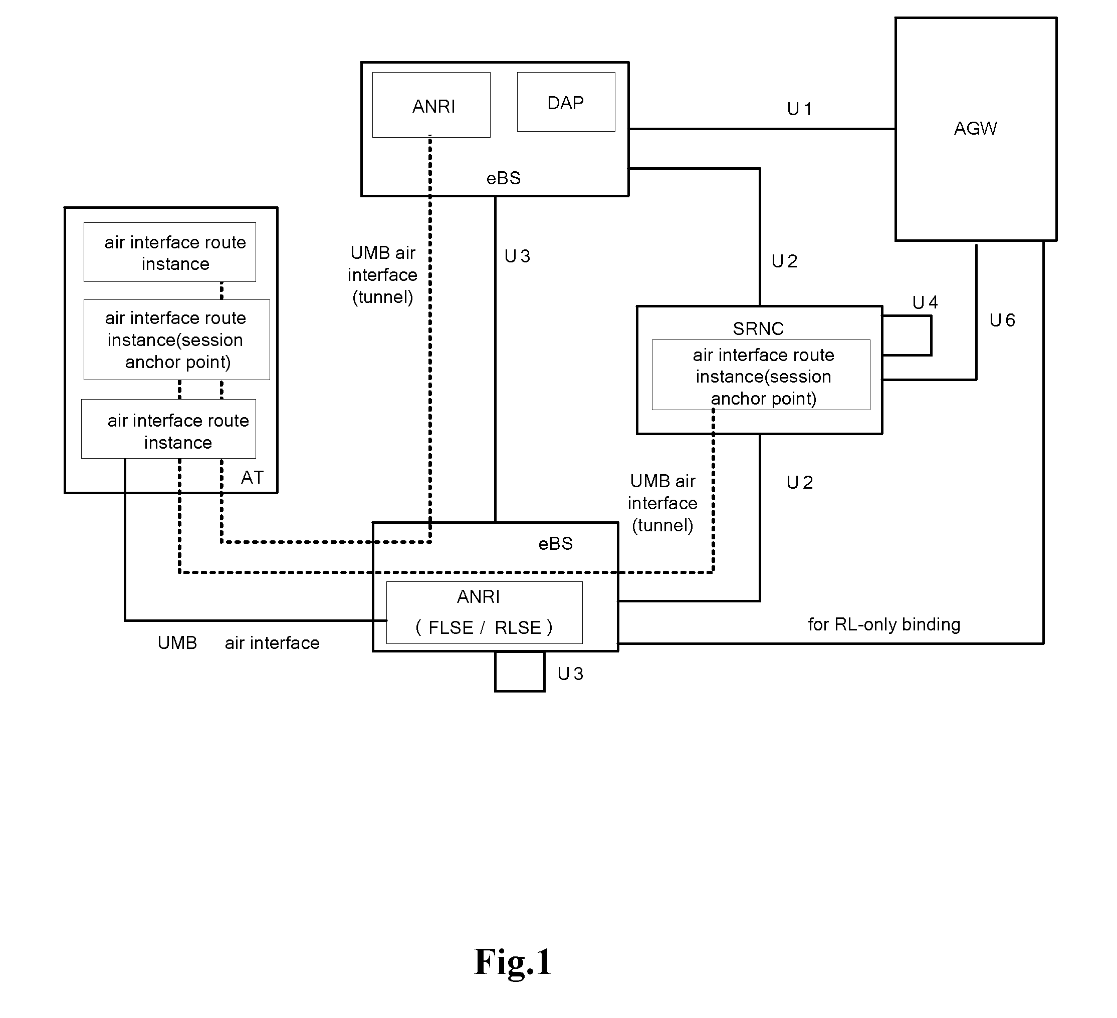 Accounting method for ultra mobile broadband access network