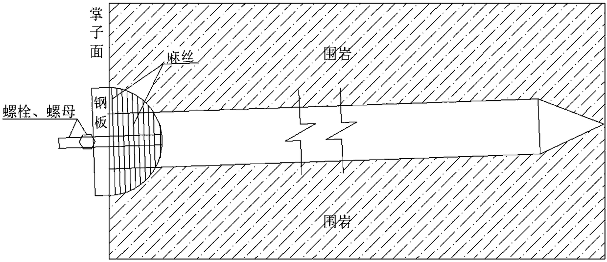 Anchor rod construction process for ensuring safety and quality