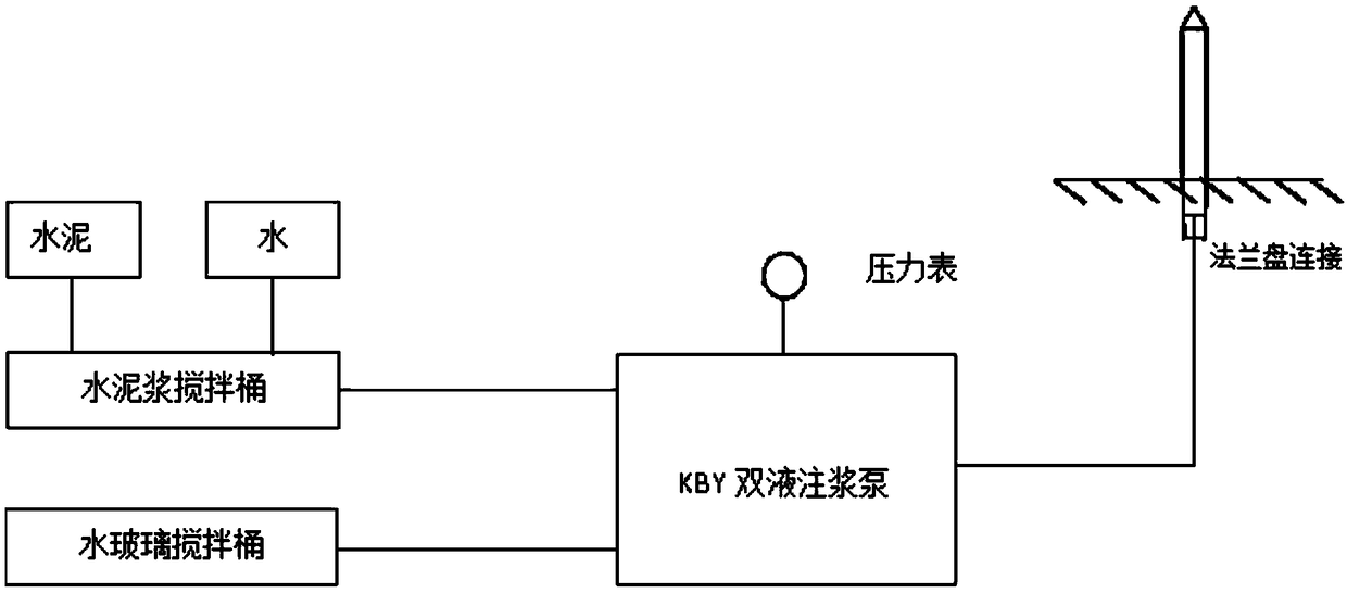 Anchor rod construction process for ensuring safety and quality