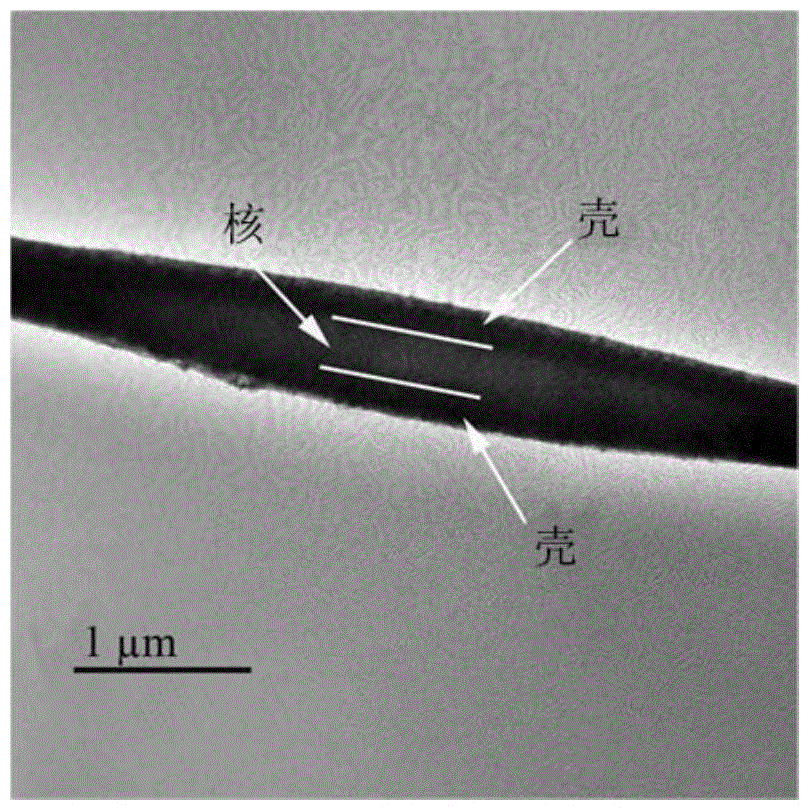 A method for preparing drug-loaded nanofibers with core-shell structure by electrospinning of pickering emulsion