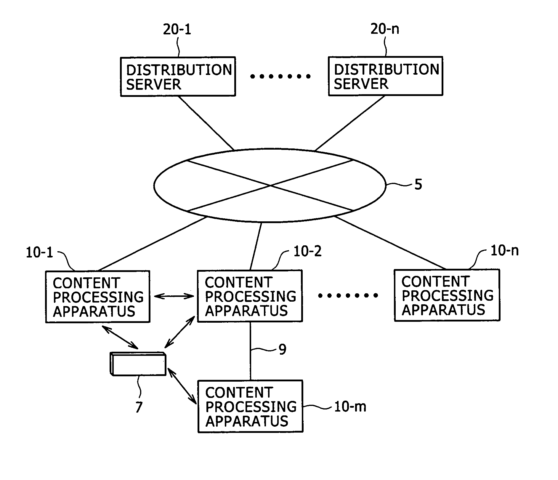 Content reproduction apparatus, program, and content reproduction control method