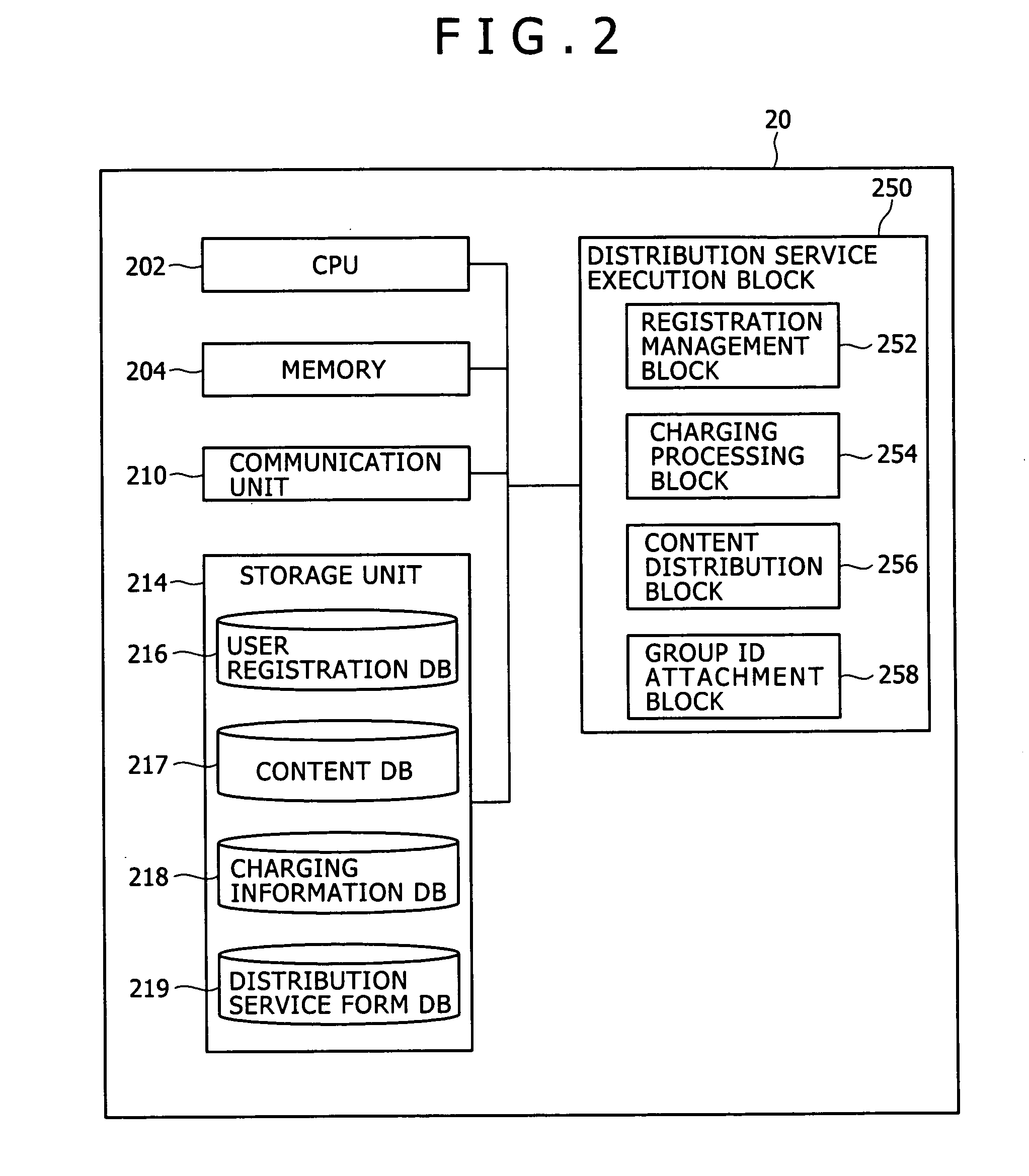 Content reproduction apparatus, program, and content reproduction control method