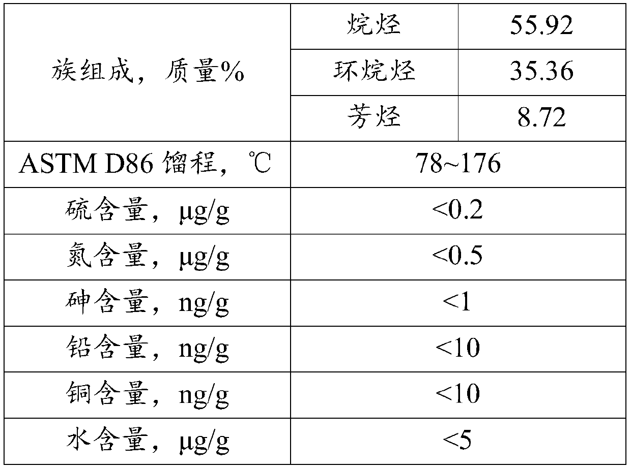 Countercurrent continuous reforming reaction method