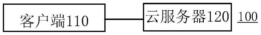 Encryption method, device, system, equipment and medium based on user identity