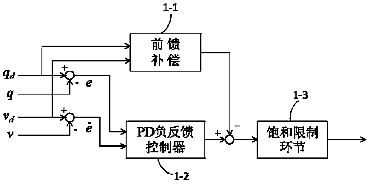 Control system, control method and surgical robot for robotic arm