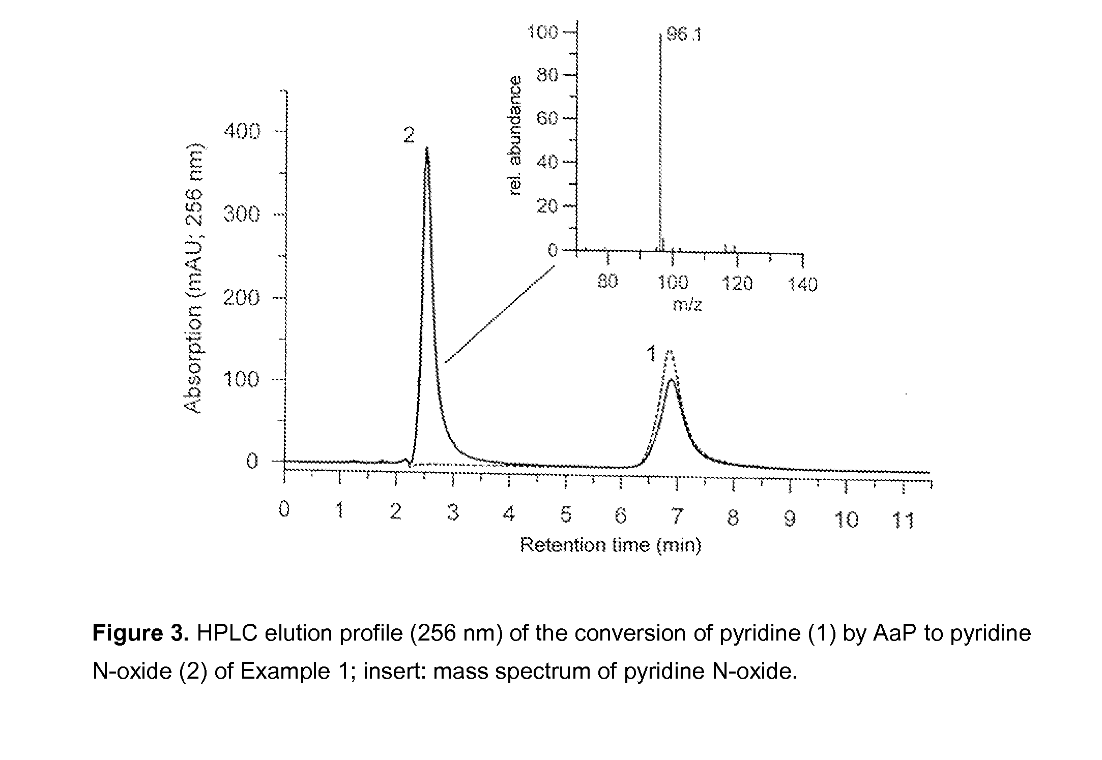 Fungal Peroxygenases and Methods of Application