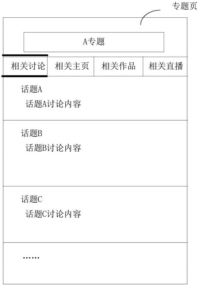 Multimedia content access method and device, and electronic equipment