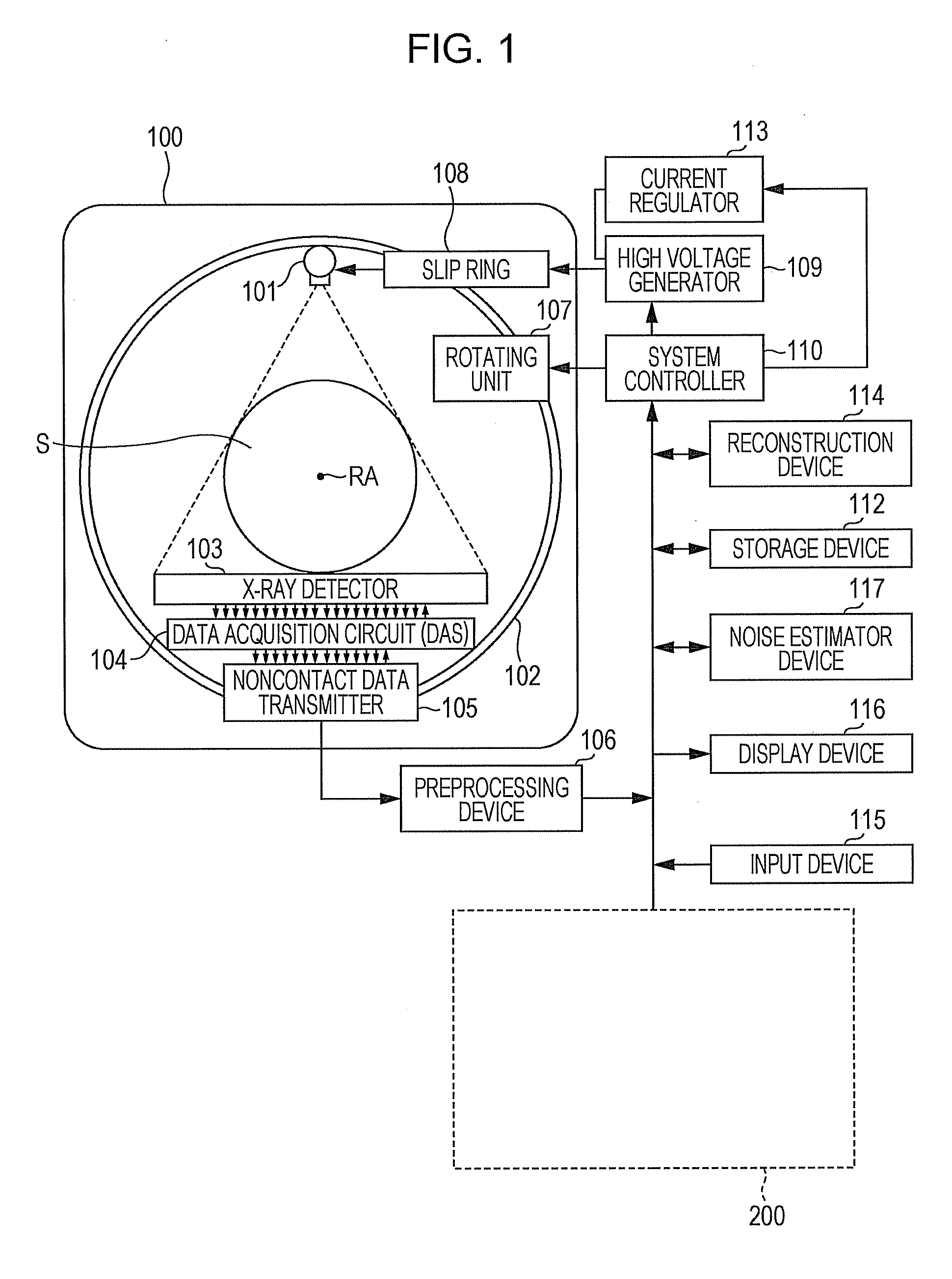 Method and system for estimating noise level