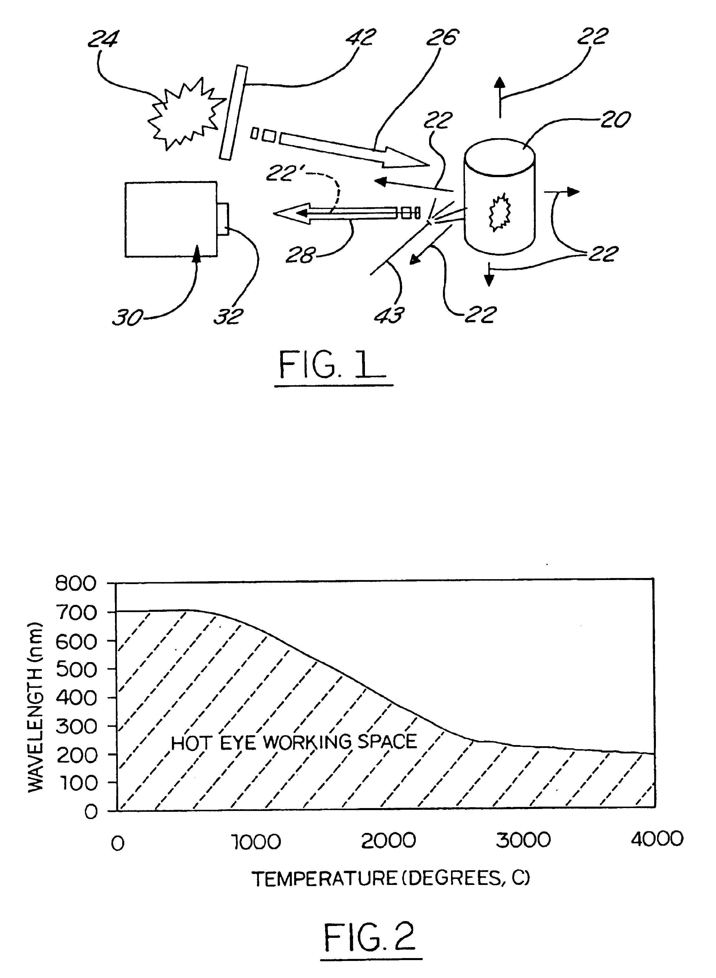 Optical observation device and method for observing articles at elevated temperatures