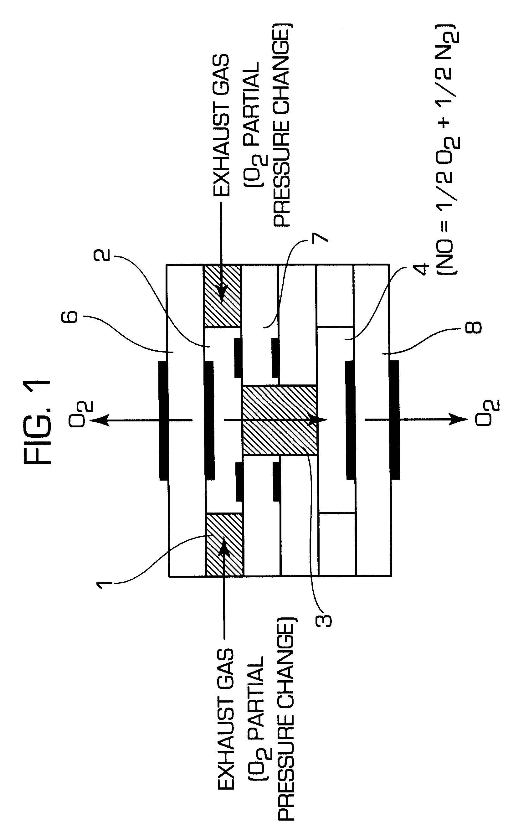 Methods and apparatus for measuring NOx gas concentration, for detecting exhaust gas concentration and for calibrating and controlling gas sensor