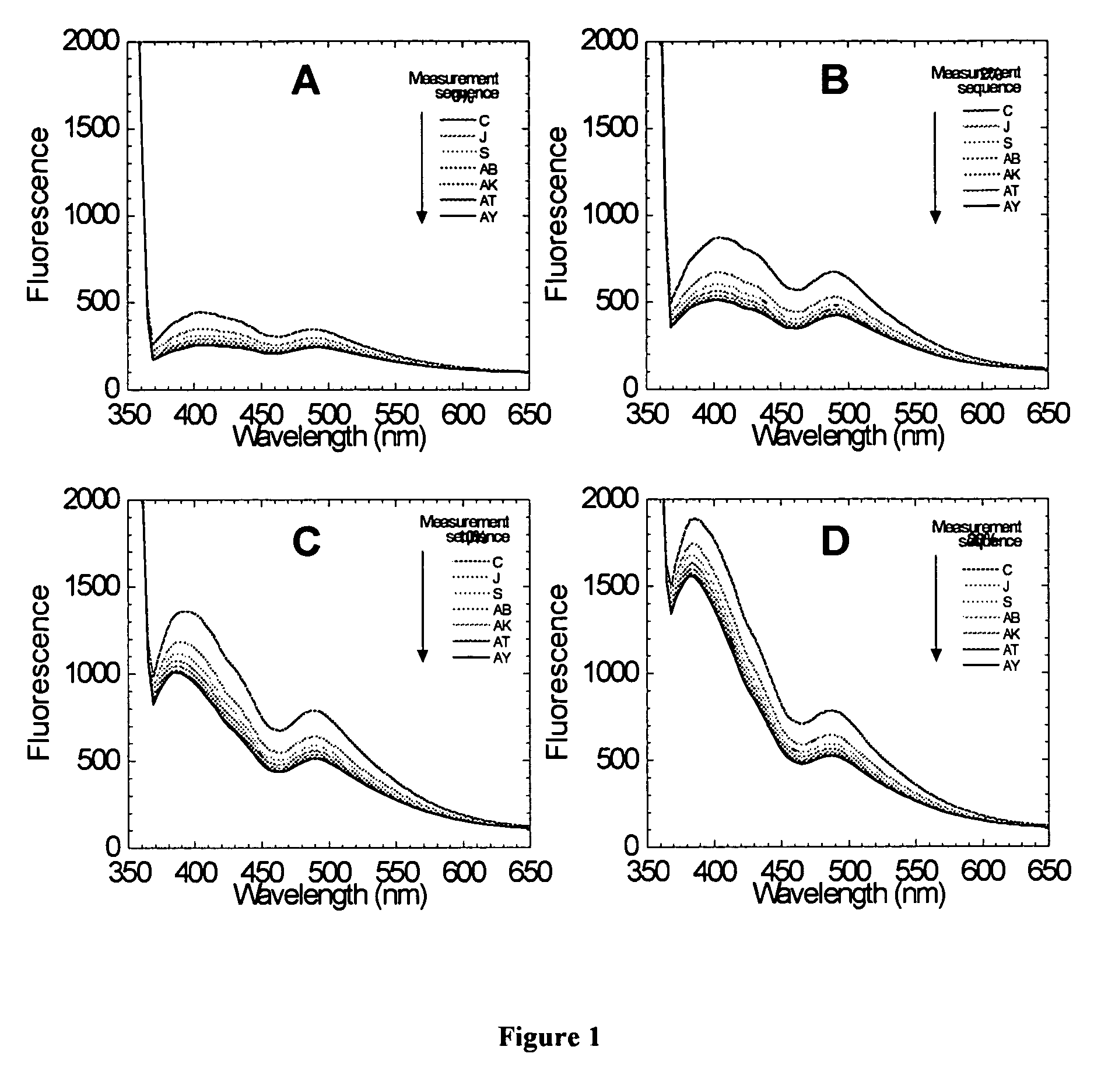 Method of authenticating polymers, authenticatable polymers, methods of making authenticatable polymers and authenticatable articles, and articles made there from