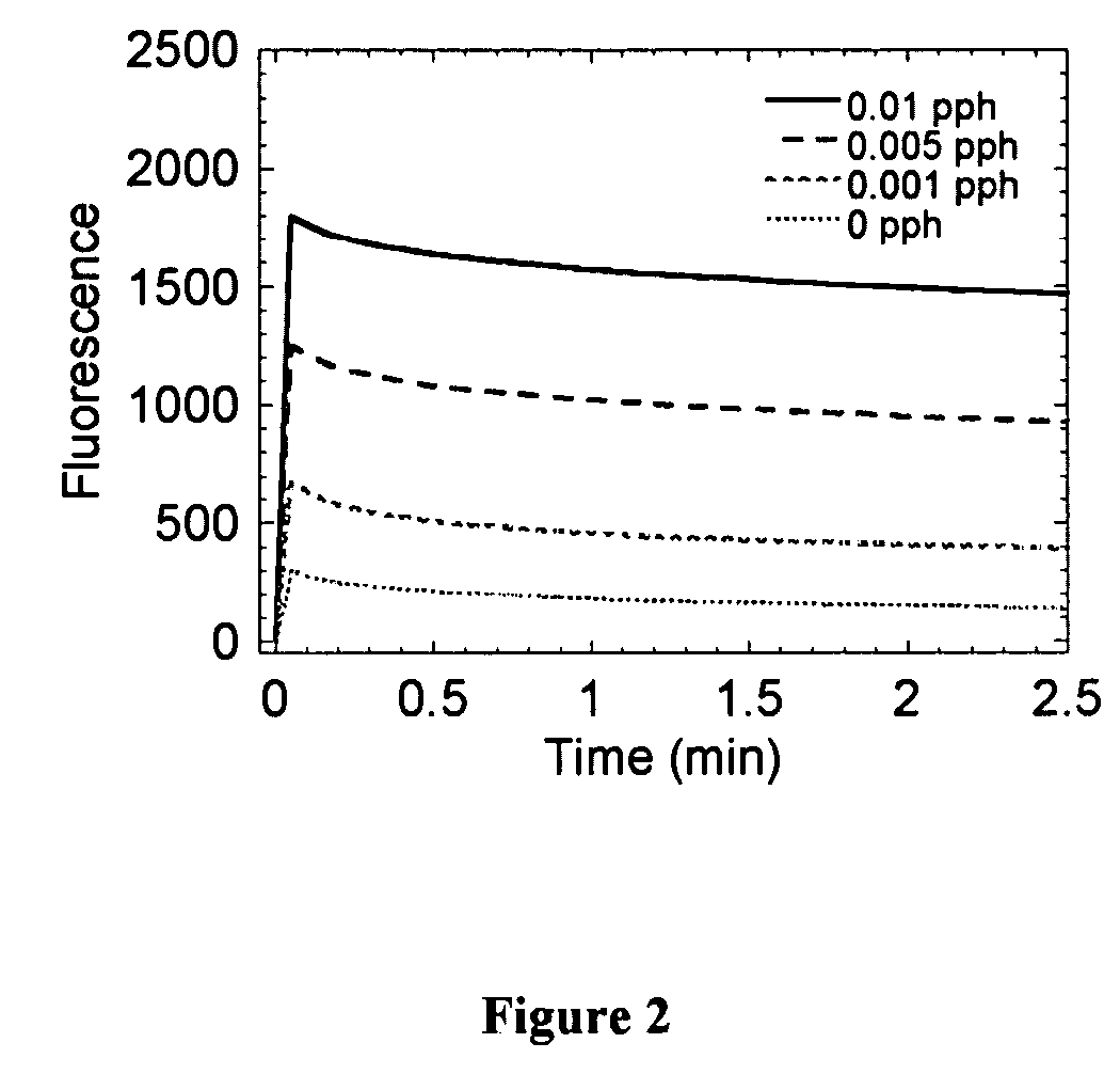 Method of authenticating polymers, authenticatable polymers, methods of making authenticatable polymers and authenticatable articles, and articles made there from