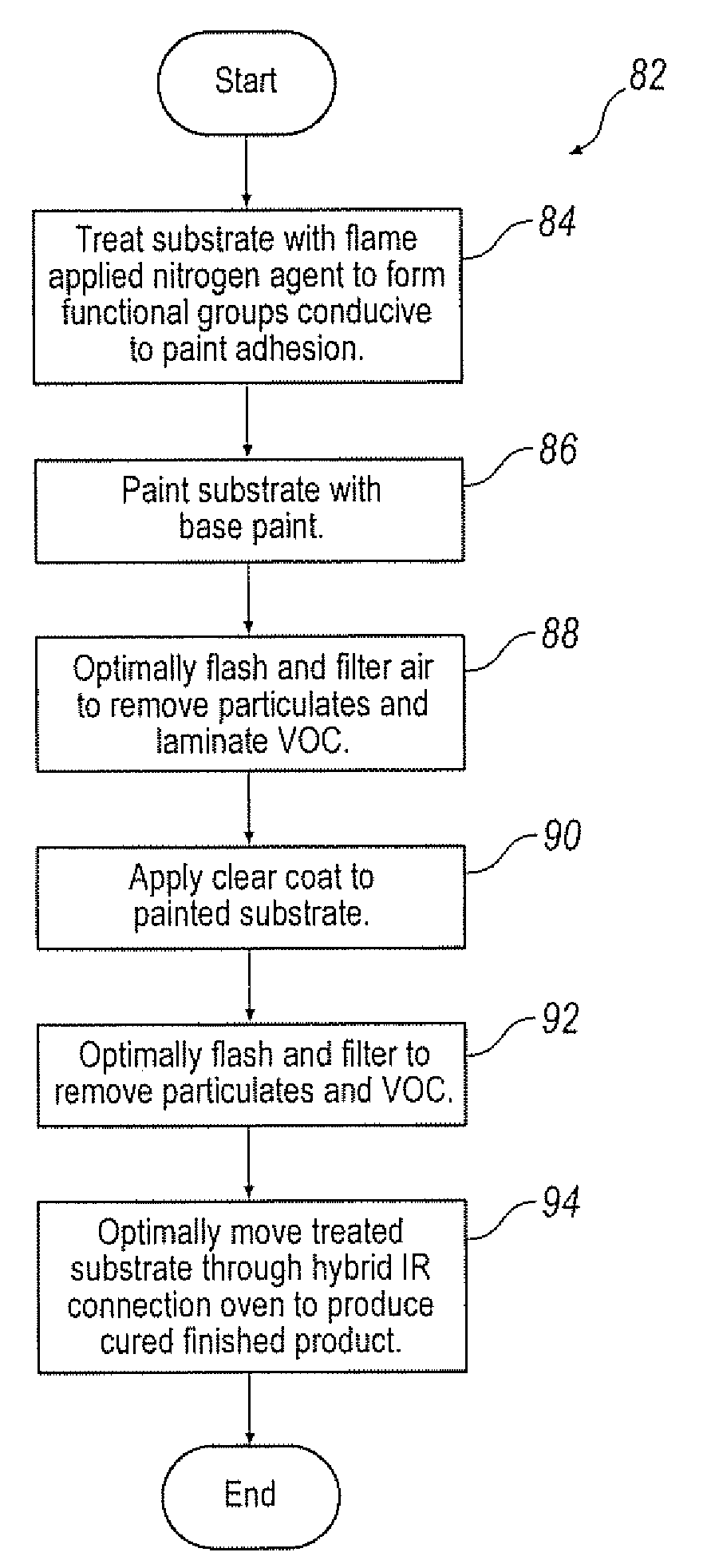 Waterless, low volatile organic compound and carbon dioxide emission, modular paint system and method of performing the same