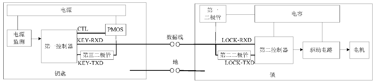 Control method of electronic lock, key and lock