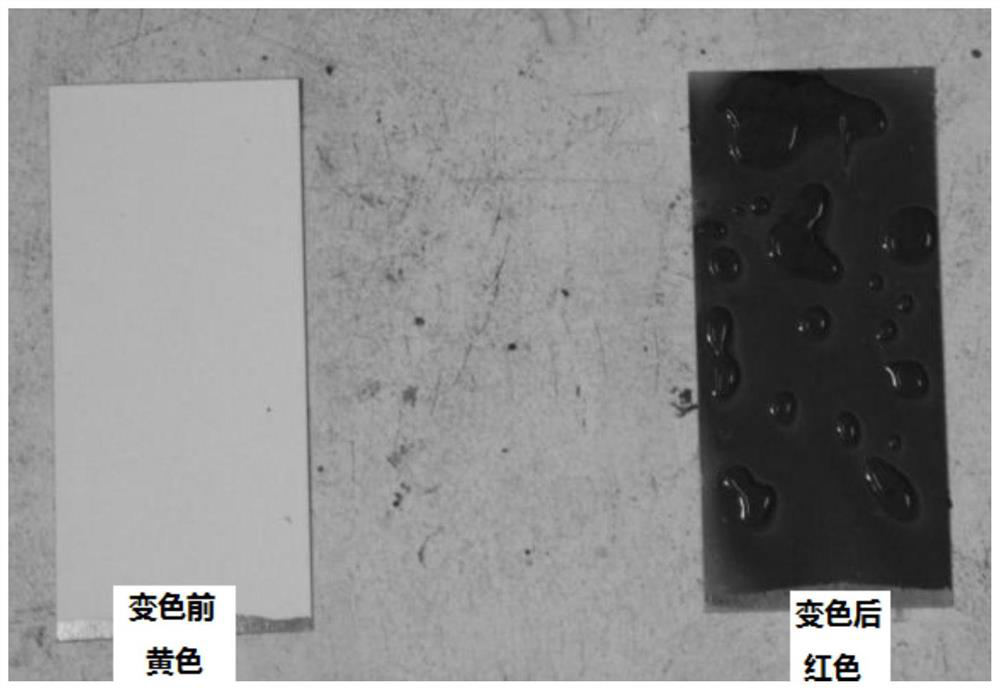 A kind of environment-friendly gas-sensitive coating for volatile acid and preparation method thereof