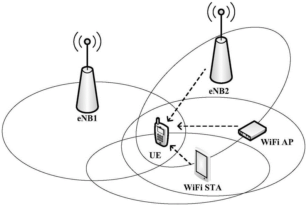 Method and system for improving LAA uplink transmission performance
