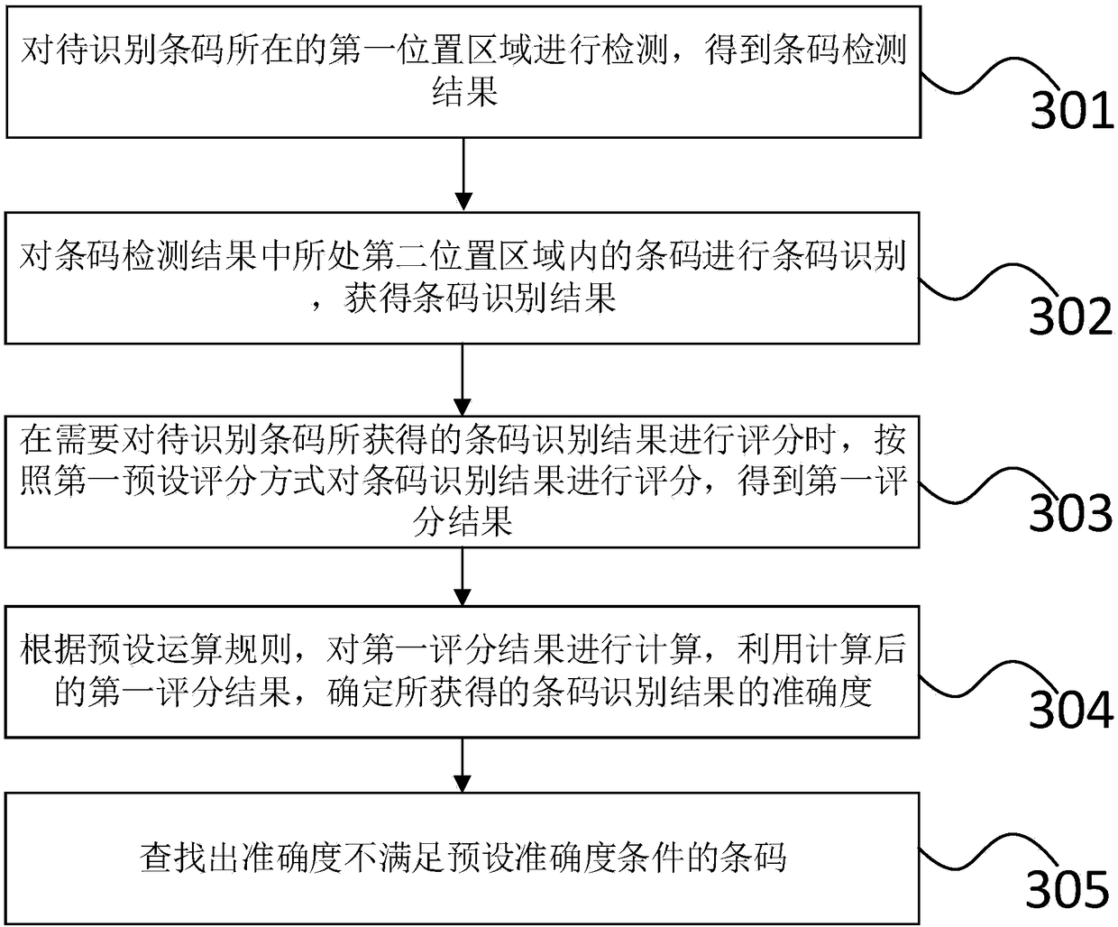 An error checking method and device for a barcode recognition result