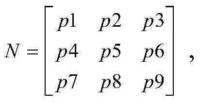 Generation method for picture with dot painting effect