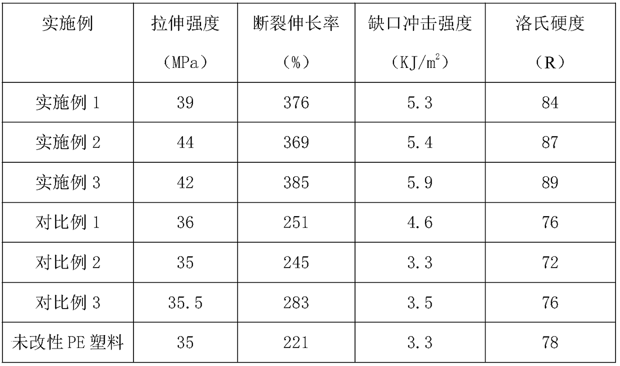 Recycled plastic and preparation method thereof