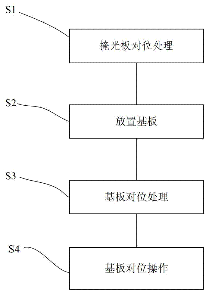 Dual-sided processing method and exposure device