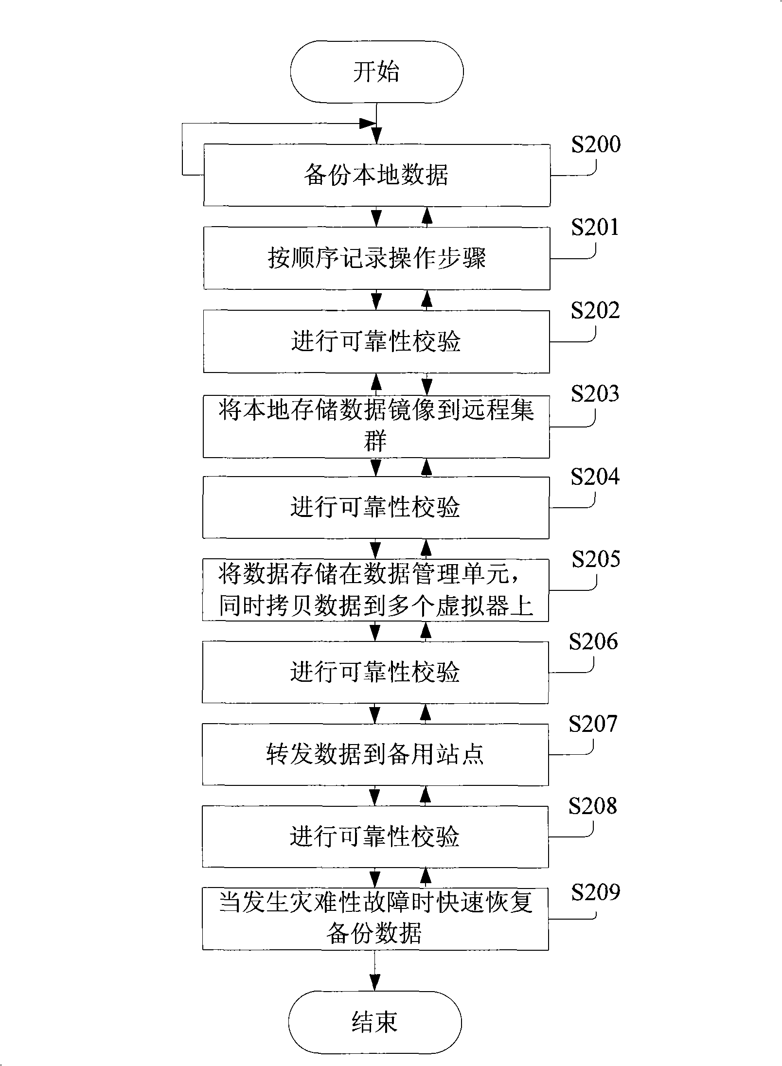 Disaster tolerance system and disaster tolerance method thereof