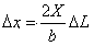 Novel tensile-method young's modulus measurement instrument