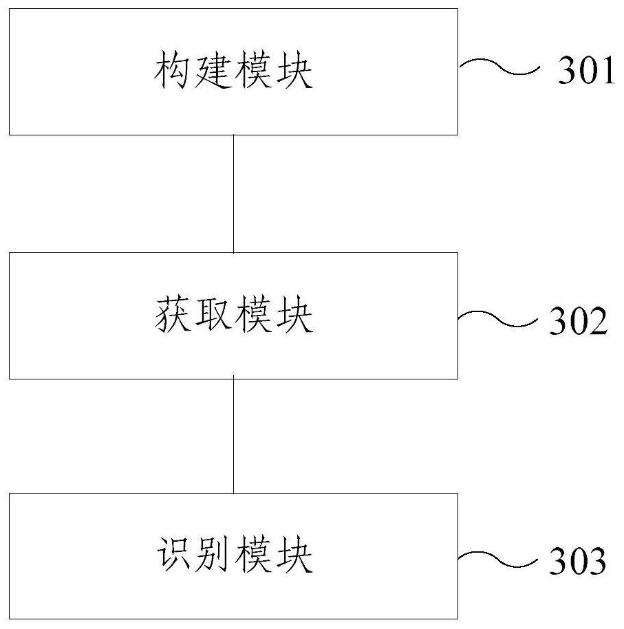 Ship route identification method and device, electronic equipment and storage medium