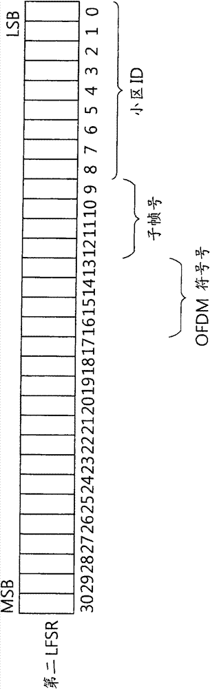 Method of transmitting reference signal and transmitter using the same