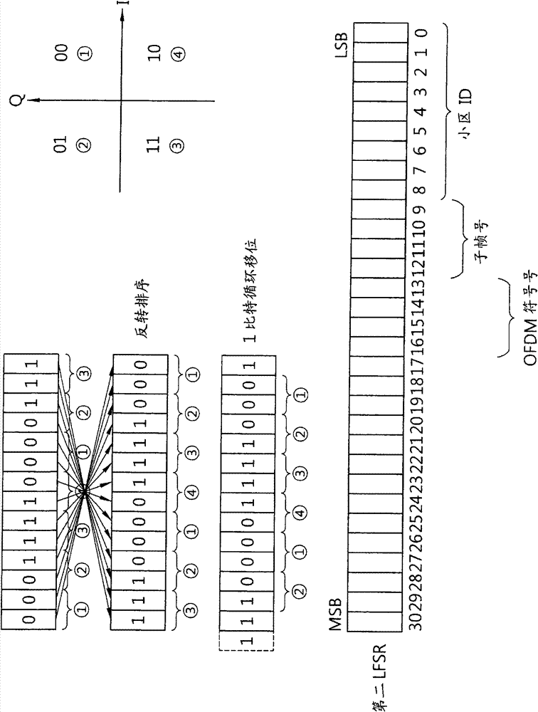 Method of transmitting reference signal and transmitter using the same