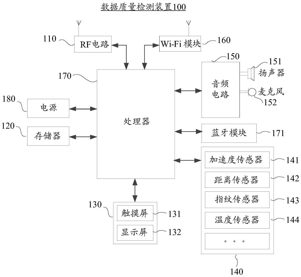 Data quality detection method and device