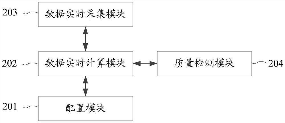 Data quality detection method and device