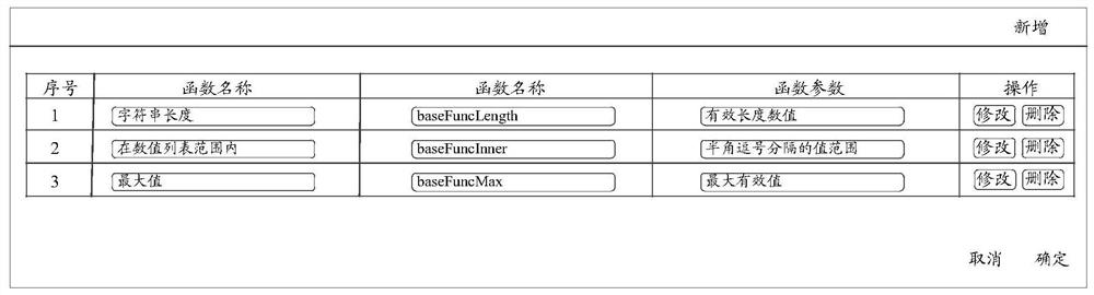 Data quality detection method and device