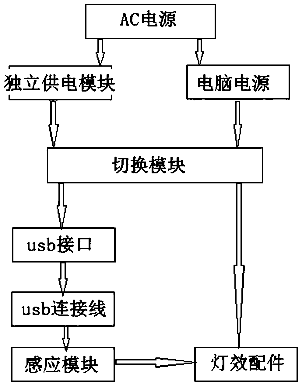 Power supply and switching device for automatically sensing and controlling lamp effect