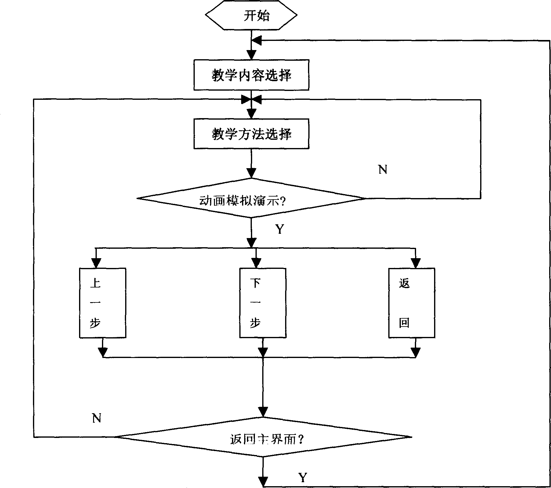 Method and apparatus for combining biological microscopic image collection with multimedia teaching