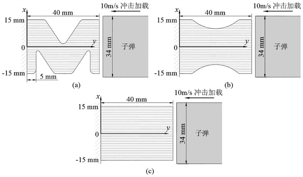 Synchronous characterization method for orthotropic elastic constant virtual field of high-speed impact special-shaped piece