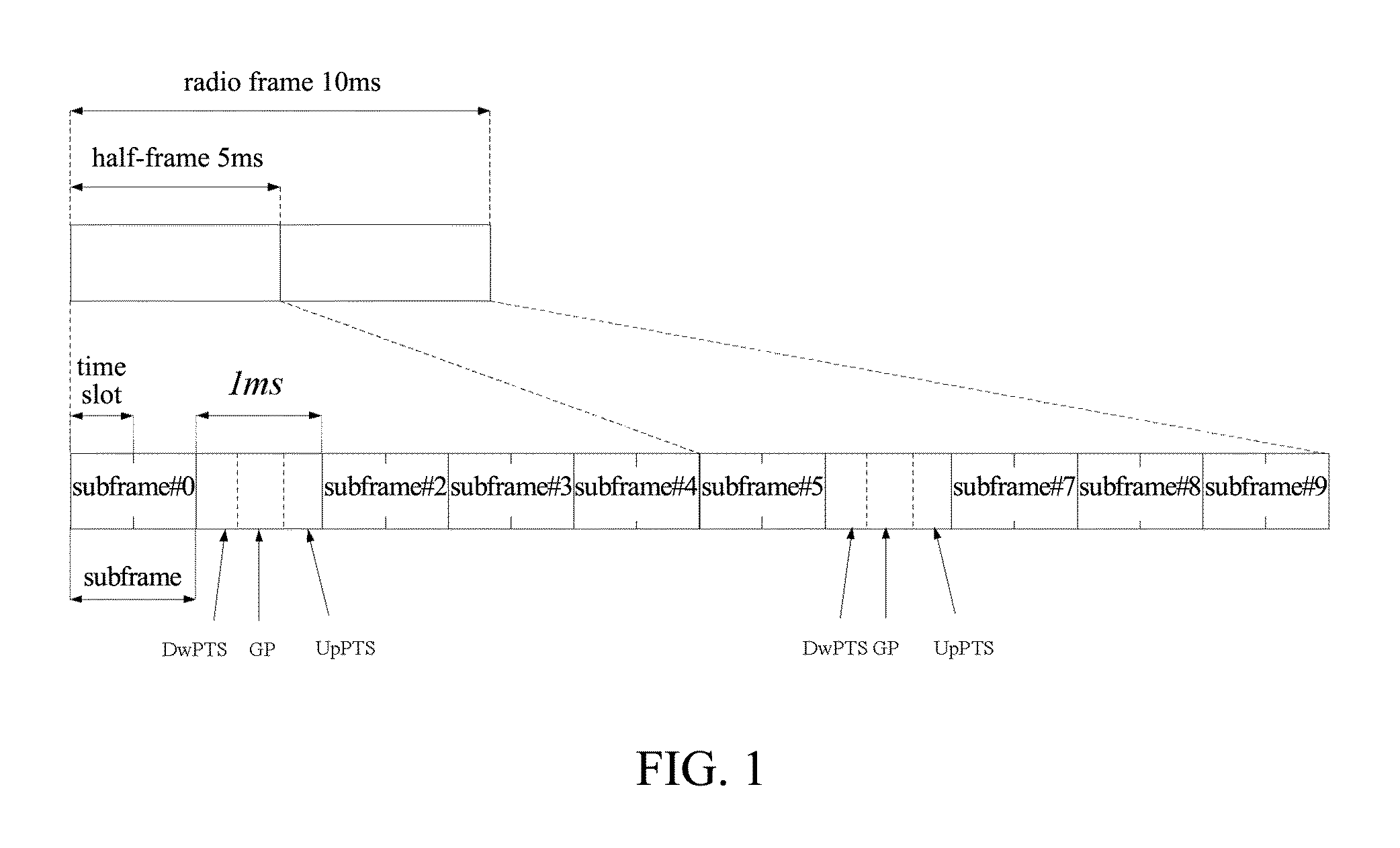 Method for Determining Random Access Channel Number and Sending Sounding Reference Signal