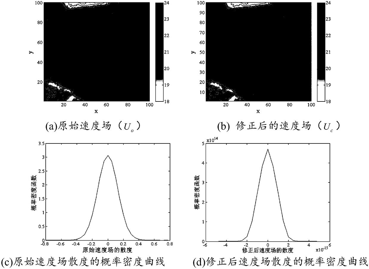 A method and device for rapid correction of velocity field based on continuity equation of fluid mechanics