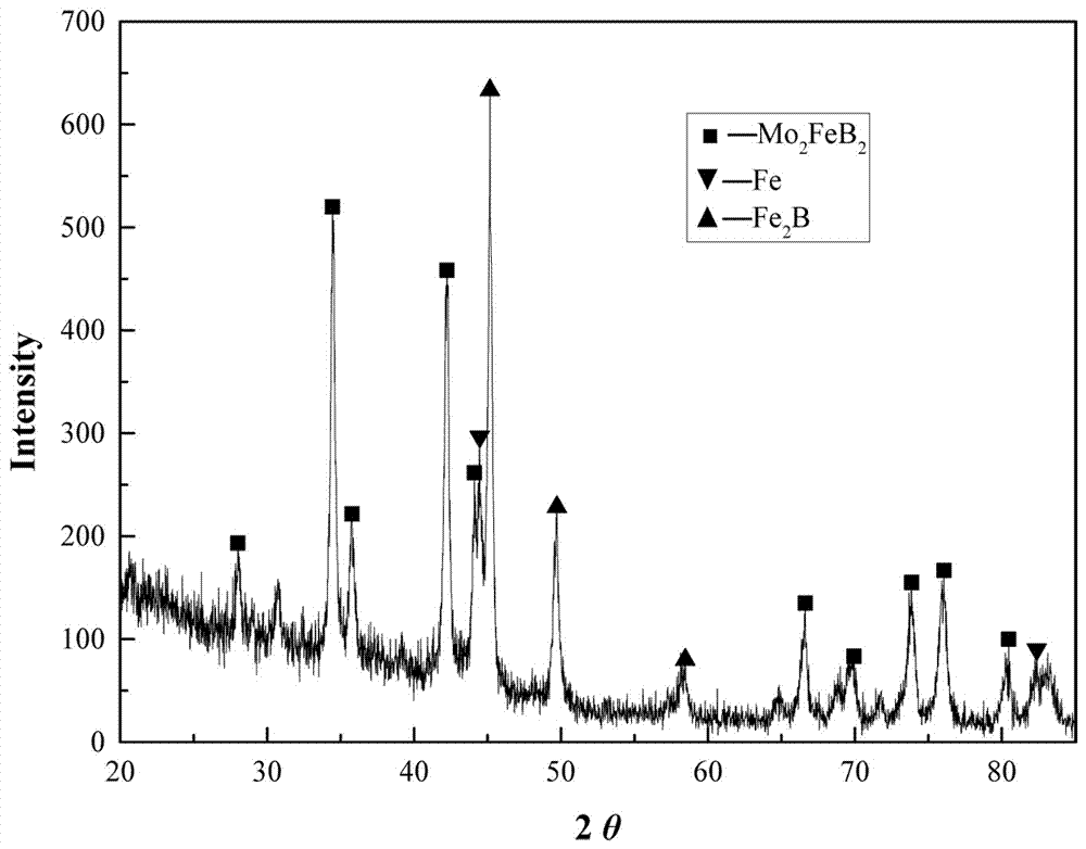 A low-cost method for preparing mo2feb2-based cermets