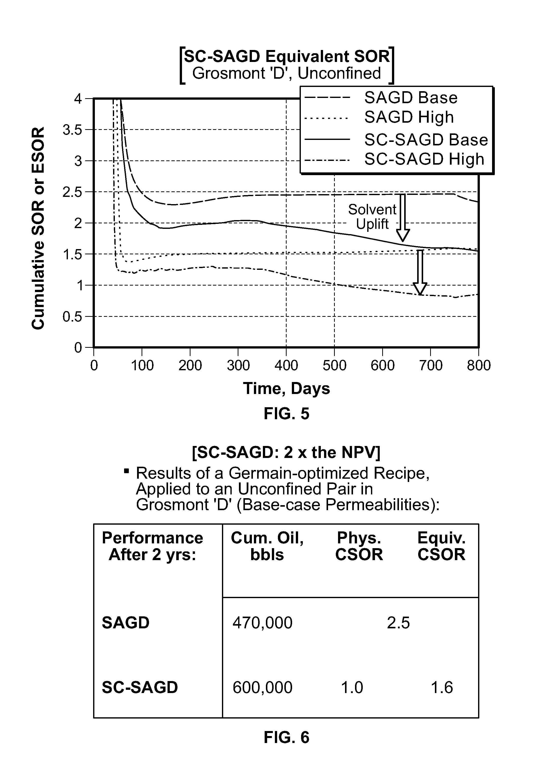 Method for Viscous Hydrocarbon Production Incorporating Steam and Solvent Cycling
