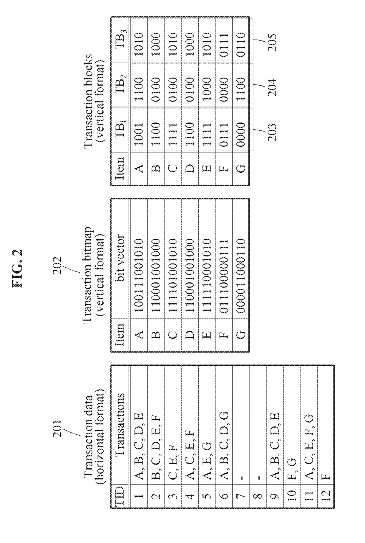 Frequent pattern mining method and apparatus