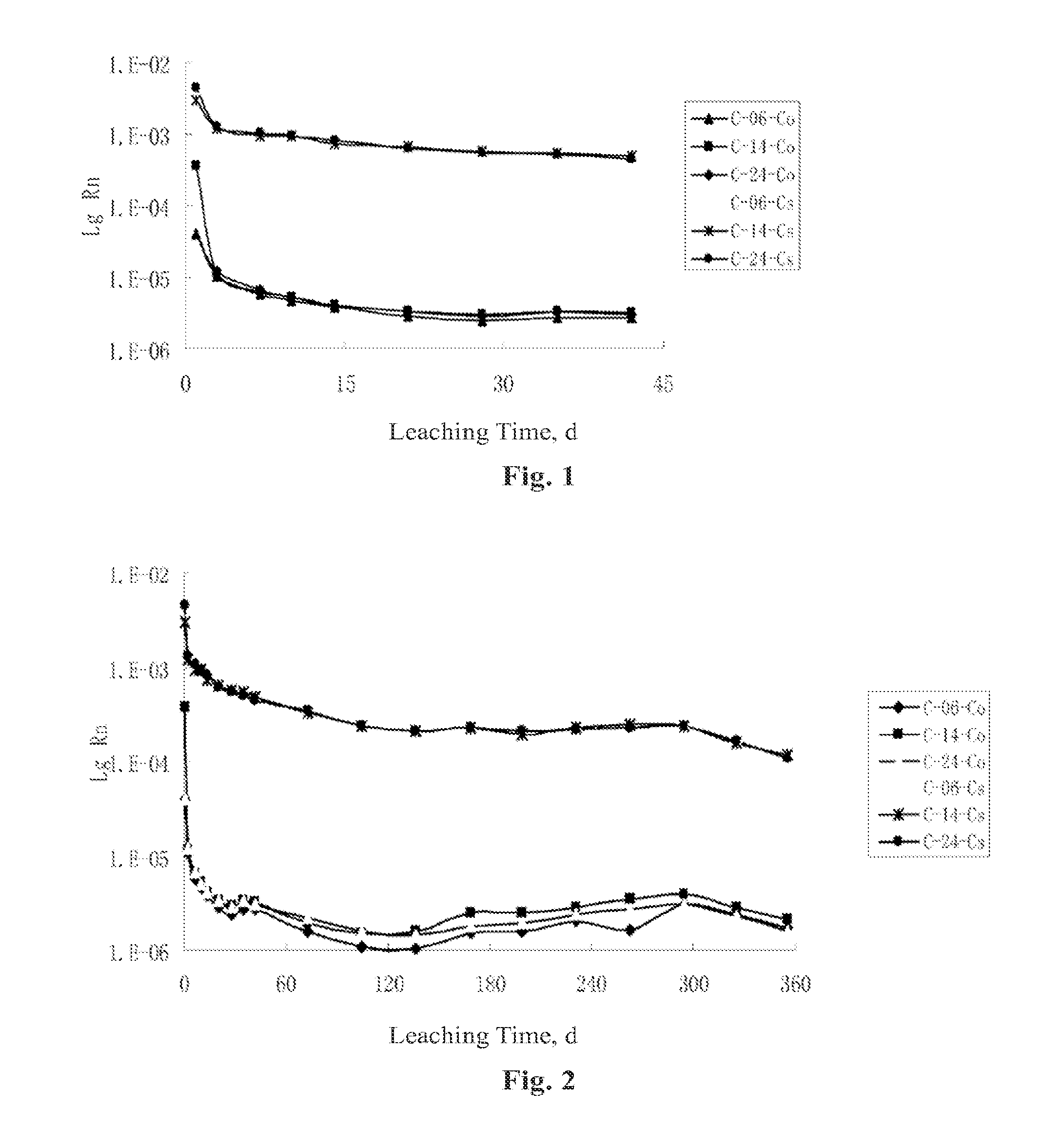 Cement curing formulation and method for high-level radioactive boron waste resins from nuclear reactor