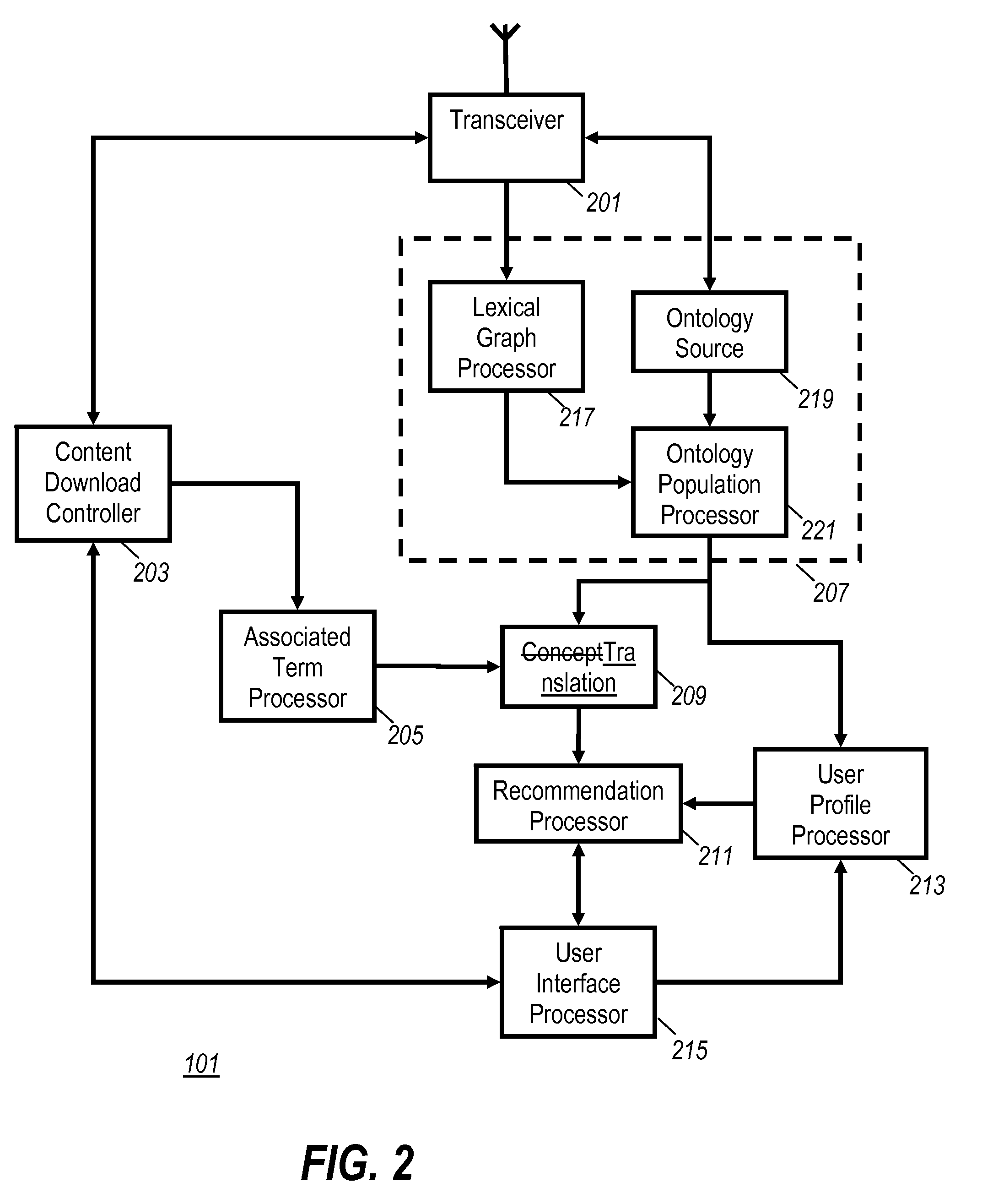 Method and system for recommendation of content items