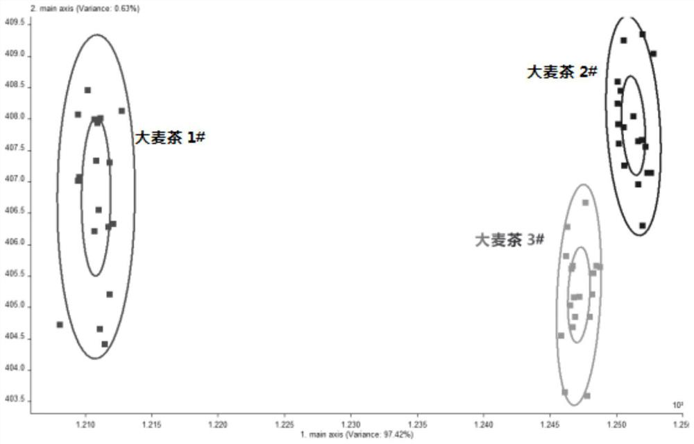 Method for analyzing aroma components and taste quality of barley tea