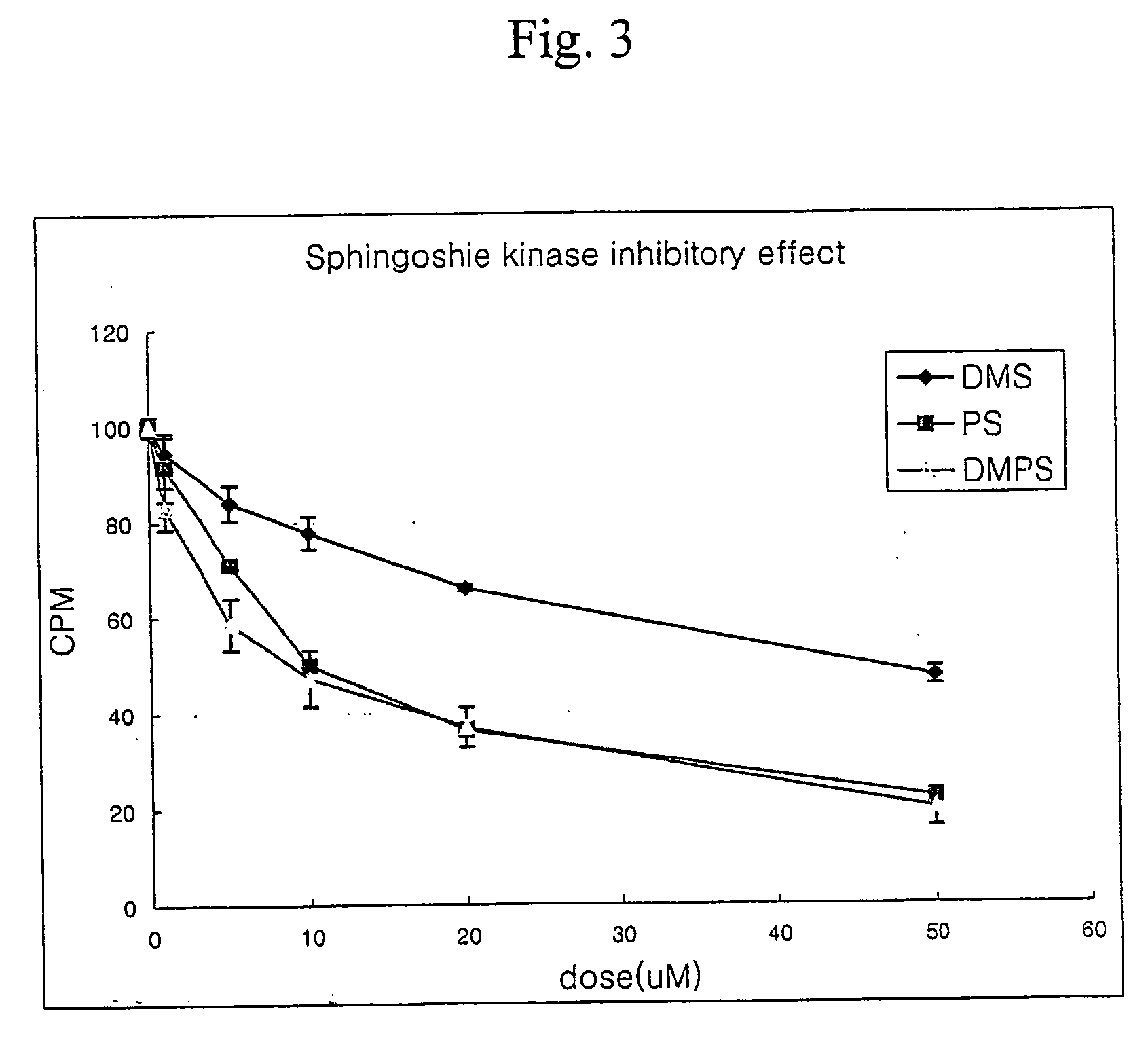 Composition for treating cancer containing n,n-dimethylphytosphingosine