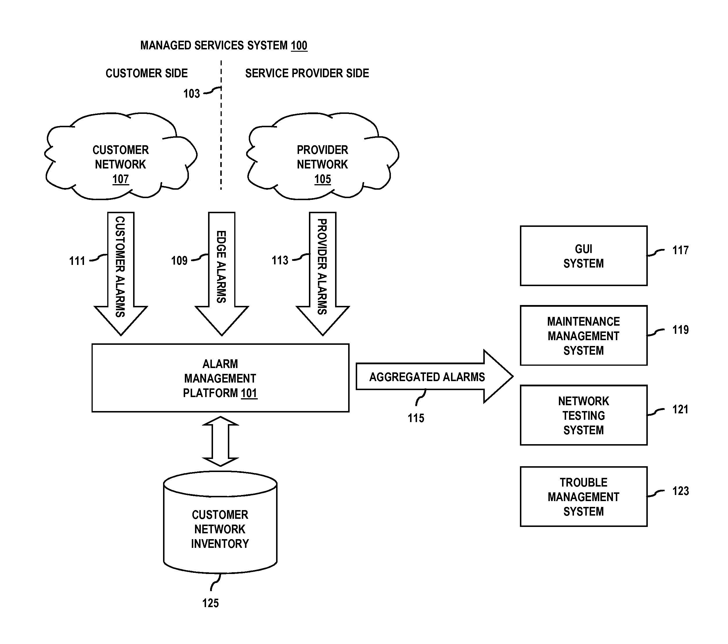 Method and system for providing aggregated network alarms