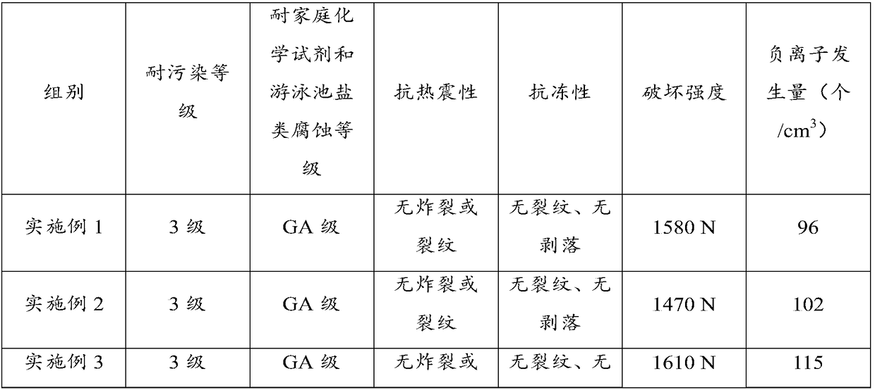 Self-cleaning ceramic tile and preparation method thereof