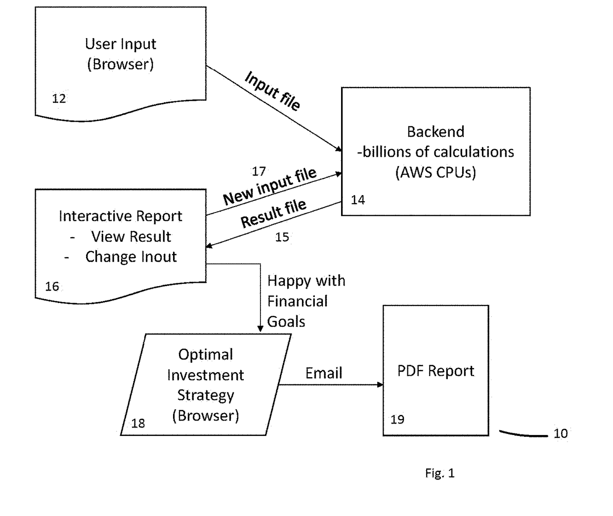 Electronic calculator for real time optimisation, searching, and extrapolating multiple scenarios of post-retirement cash flow with intertemporal settings, and system and method thereof