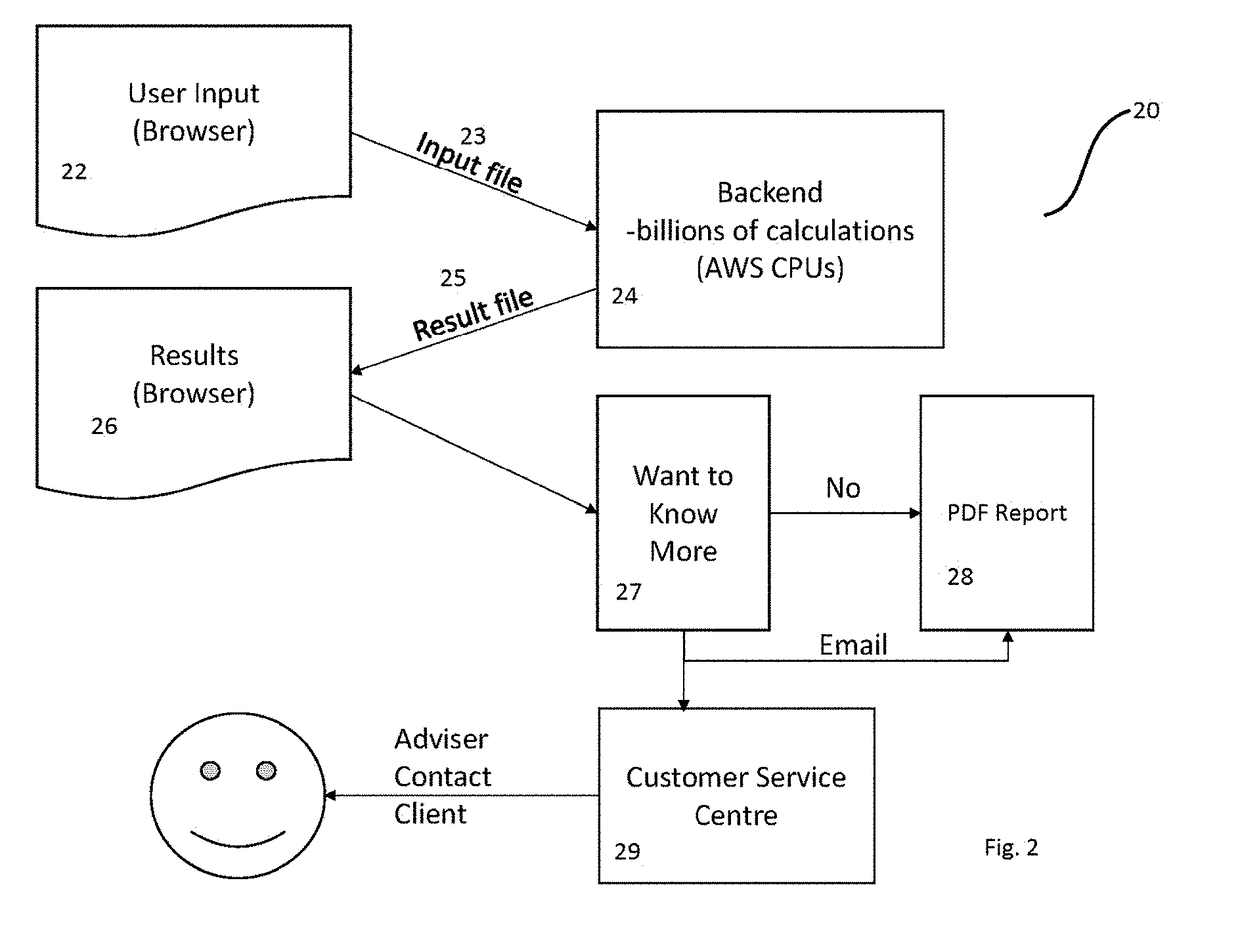 Electronic calculator for real time optimisation, searching, and extrapolating multiple scenarios of post-retirement cash flow with intertemporal settings, and system and method thereof