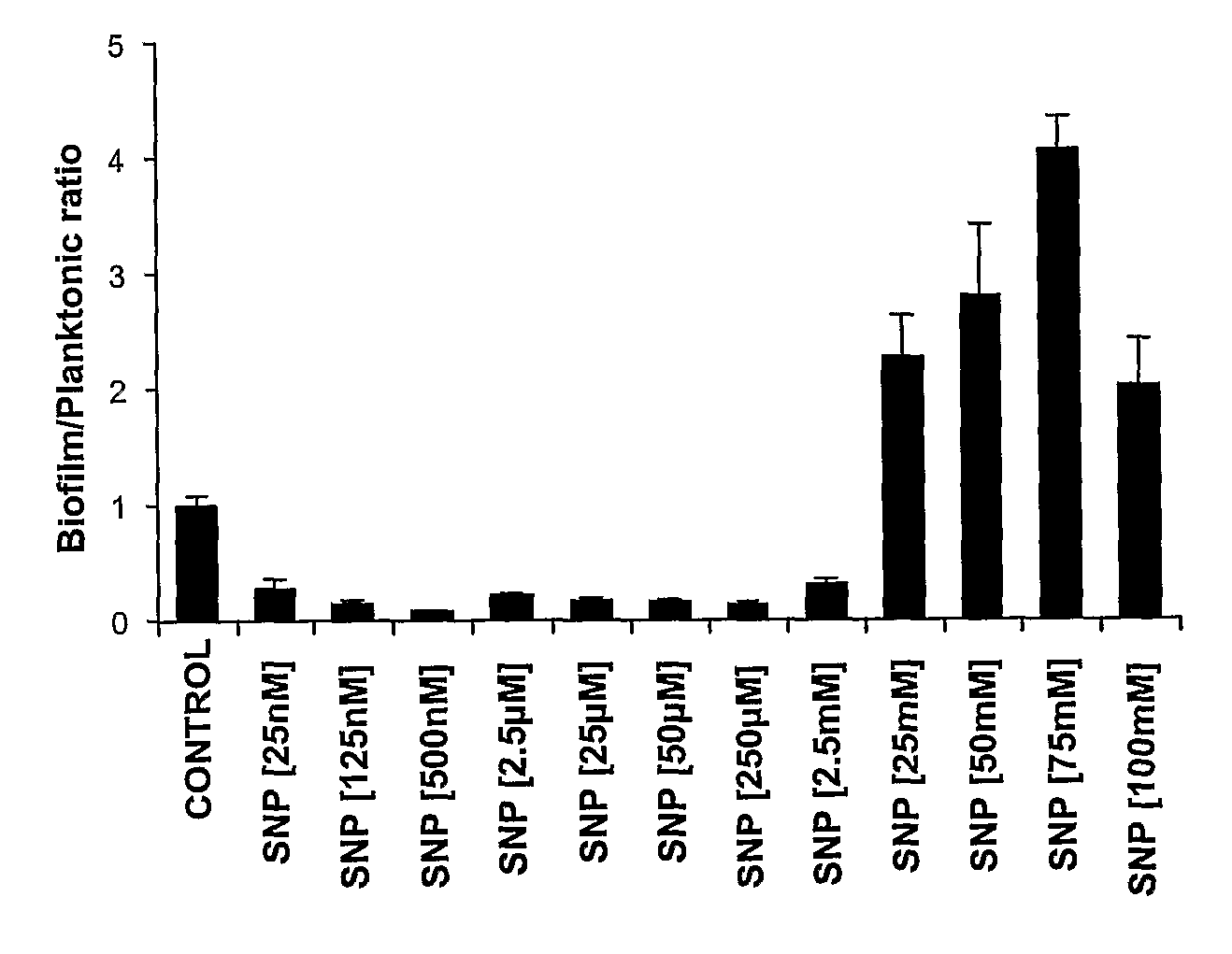 Methods and compositions for regulating biofilm development